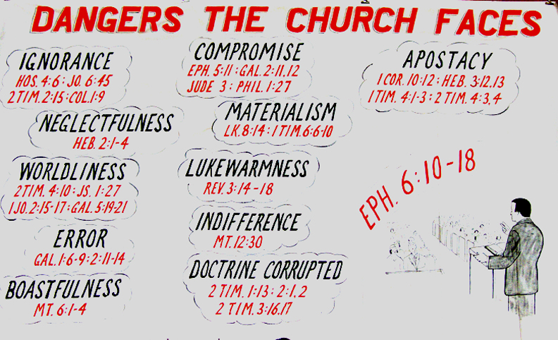 Church Of Christ Plan Of Salvation Chart