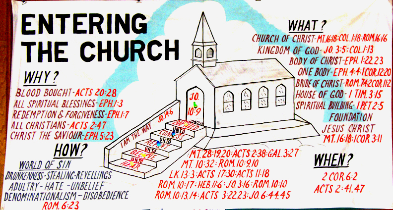 Church Of Christ Plan Of Salvation Chart