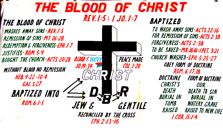 Church Of Christ Plan Of Salvation Chart